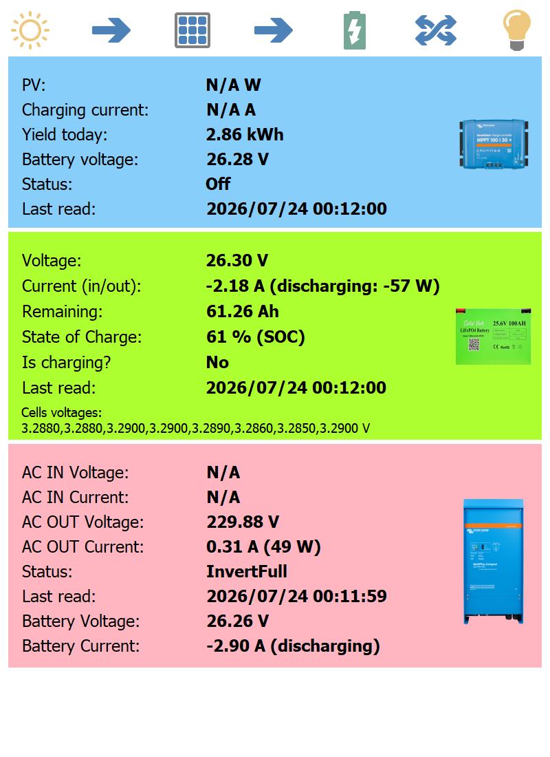 Date Sistem Solar