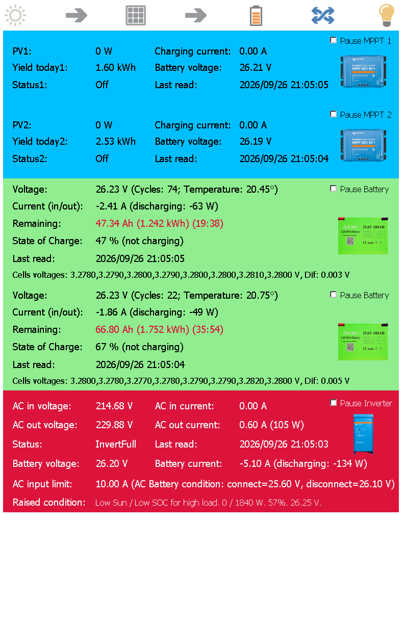 Date Sistem Solar
