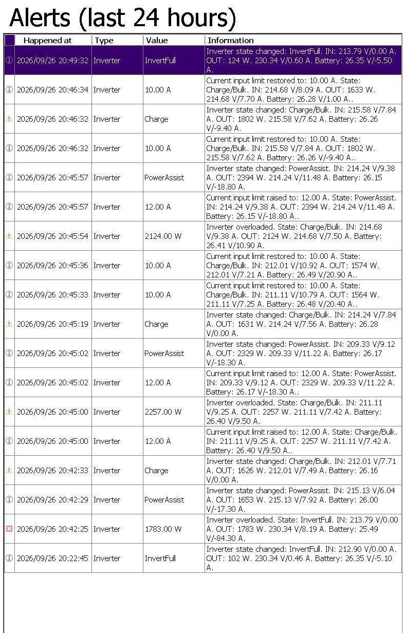 Date Sistem Solar